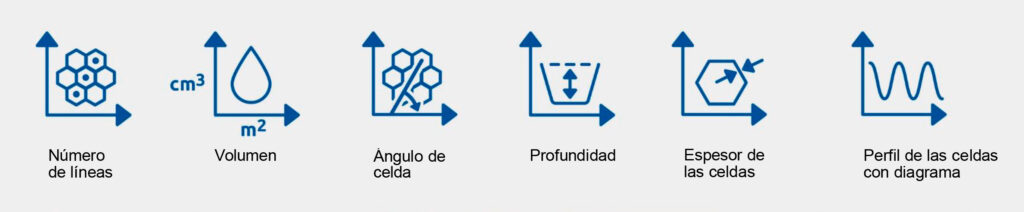 Servicios incluidos